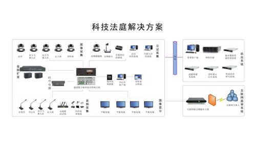 浅析视通科技法庭解决方案